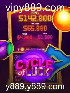Descobrindo o Mundo de CycleofLuck